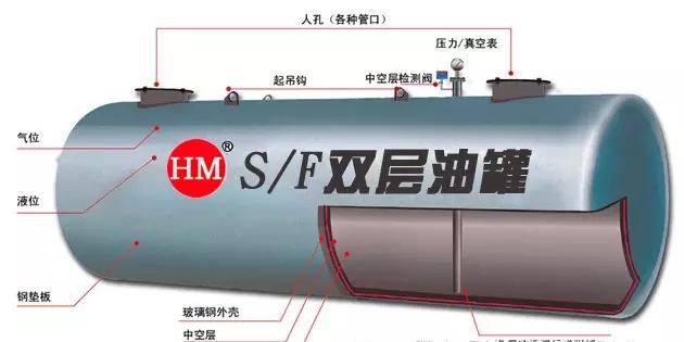 加油站雙層油罐你該如何辨別真假？